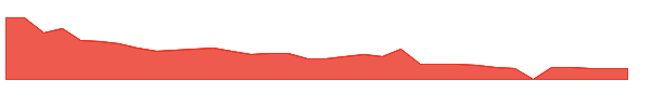 BBLG 1y chart