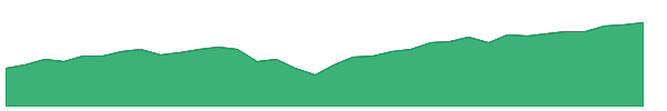BBLU 1y chart
