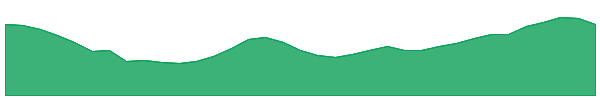 BBNX 1y chart