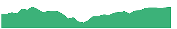 BBSC 1y chart