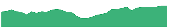 BC-PC 1y chart