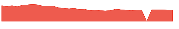 BCBP 1y chart