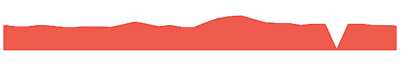 BCRX 1y chart