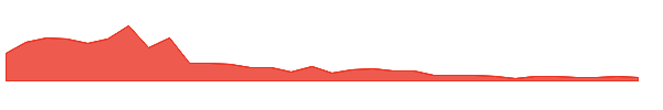 BCTXW 1y chart