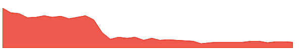 BCTXZ 1y chart
