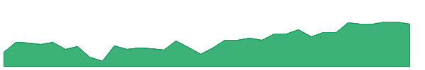 BCX 1y chart