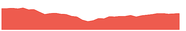 BC 1y chart