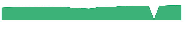 BDAFX 1y chart
