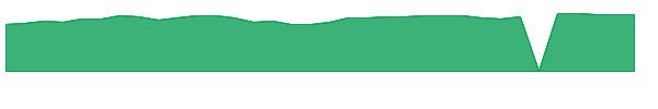 BDFFX 1y chart