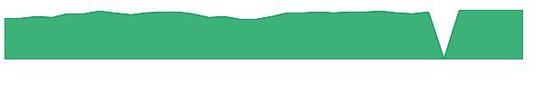 BDFIX 1y chart
