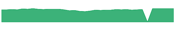 BDSAX 1y chart
