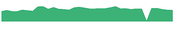 BEEP 1y chart