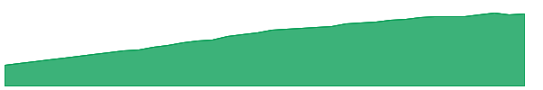 BENJ 1y chart