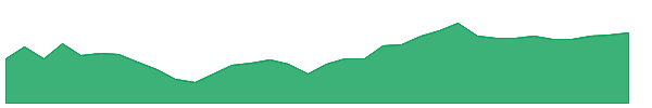 BEPC 1y chart