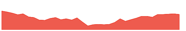 BEPI 1y chart