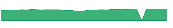 BEQGX 1y chart
