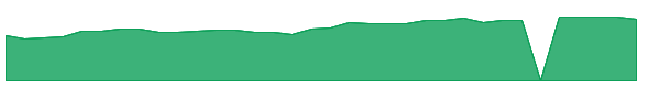 BFC 1y chart