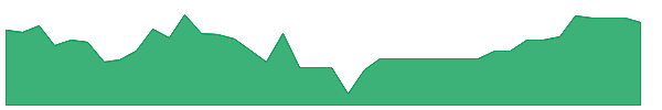 BFJL 1y chart