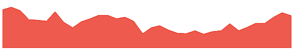 BFK 1y chart