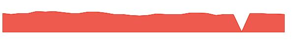 BFST 1y chart