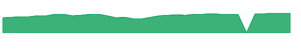 BFTHX 1y chart