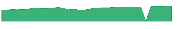 BGAFX 1y chart