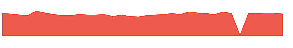 BGC 1y chart