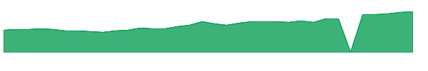 BGEIX 1y chart