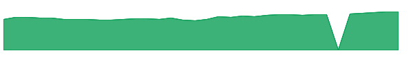 BGKEX 1y chart