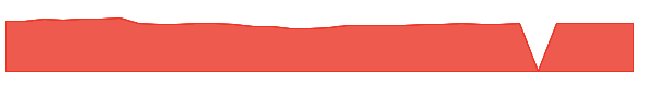 BGRWX 1y chart