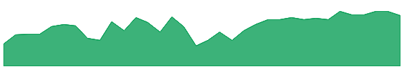 BGR 1y chart