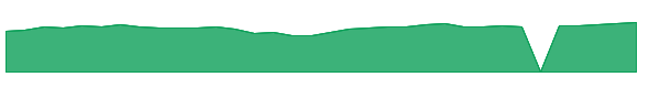 BGSAX 1y chart
