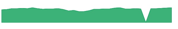 BGSCX 1y chart