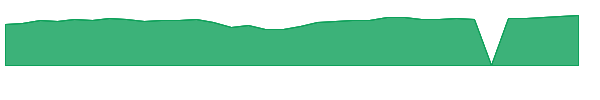 BGSIX 1y chart