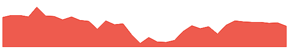 BHC 1y chart
