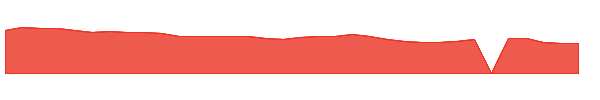BHFAN 1y chart