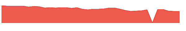 BHFAO 1y chart