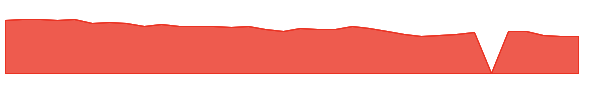 BHFAP 1y chart