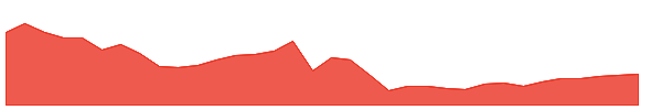 BHK 1y chart