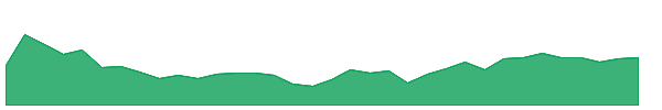 BHP 1y chart