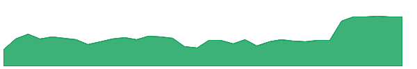 BHR-PB 1y chart