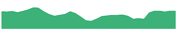 BHR 1y chart