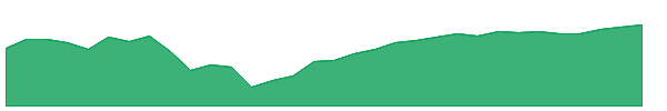 BIGY 1y chart