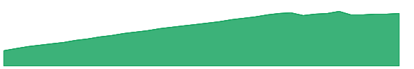 BILZ 1y chart