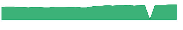 BINIX 1y chart