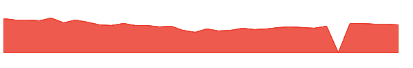 BIPIX 1y chart