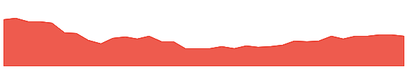 BIPI 1y chart