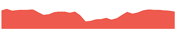 BIPJ 1y chart