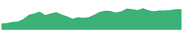 BITB 1y chart