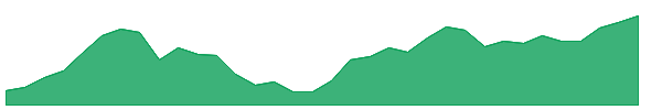 BITQ 1y chart